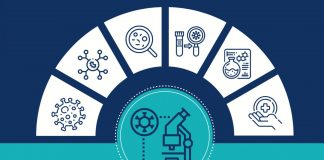 Report: Global research community asks for the right research in the right places for COVID-19 Global research community asks for the right research in the right places for COVID-19