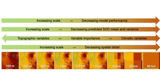 Argonne soil carbon research reduces uncertainty in predicting climate change impacts (Study) Argonne soil carbon research reduces uncertainty in predicting climate change impacts