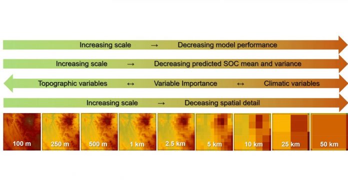 Argonne soil carbon research reduces uncertainty in predicting climate change impacts