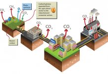 Atmospheric: Agriculture – a climate villain? Maybe not! Agriculture - a climate villain? Maybe not!