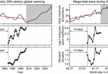 Atmospheric: Data analytics can predict global warming trends, heat waves Data analytics can predict global warming trends, heat waves