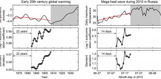 Atmospheric: Data analytics can predict global warming trends, heat waves Data analytics can predict global warming trends, heat waves