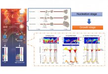 Atmospheric turbulence affects new particle formation: Common finding on three continents (Study) Atmospheric turbulence affects new particle formation: Common finding on three continents