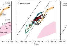 Cause of abnormal groundwater rise after large earthquake (Study) Cause of abnormal groundwater rise after large earthquake