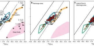 Cause of abnormal groundwater rise after large earthquake (Study) Cause of abnormal groundwater rise after large earthquake