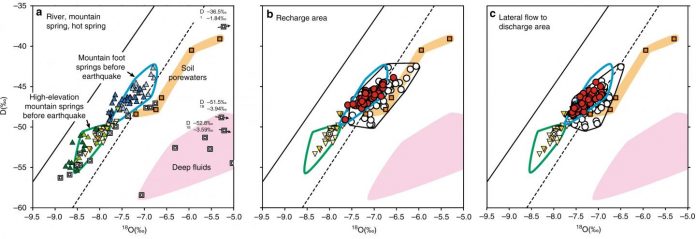 Cause of abnormal groundwater rise after large earthquake