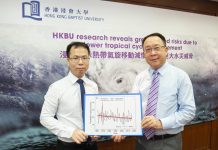 HKBU research reveals greater flood risks in the coastal region of China (Study) HKBU research reveals greater flood risks in the coastal region of China