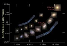 How galaxies die: New insights into the quenching of star formation (Study) How galaxies die: New insights into the quenching of star formation