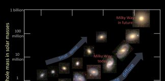 How galaxies die: New insights into the quenching of star formation (Study) How galaxies die: New insights into the quenching of star formation