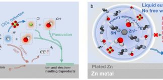 Hydrated eutectic electrolytes help improve performance of aqueous zn batteries (Study) Hydrated eutectic electrolytes help improve performance of aqueous zn batteries