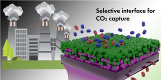 Molecularly thin interface between polymers — for efficient CO2 capture membrane (Study) Molecularly thin interface between polymers -- for efficient CO2 capture membrane