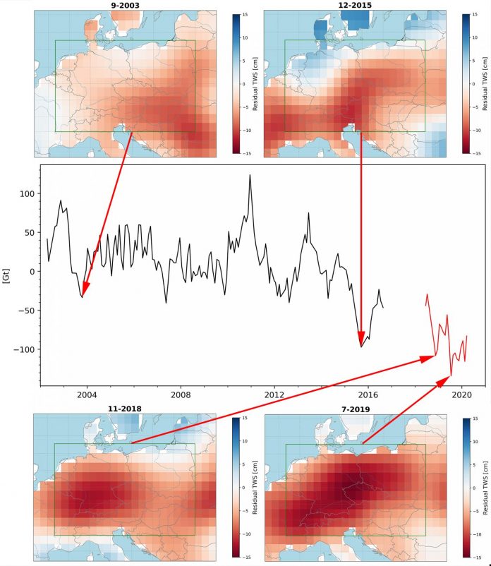 Satellite data show severity of drought summers in 2018 and 2019