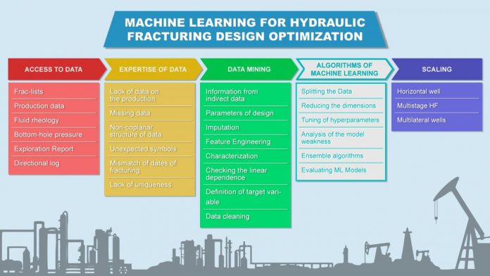 Skoltech scientists use ML to optimize hydraulic fracturing design for oil wells