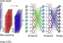 Tech: AI enables efficiencies in quantum information processing AI enables efficiencies in quantum information processing