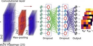 Tech: AI enables efficiencies in quantum information processing AI enables efficiencies in quantum information processing