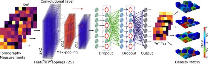 AI enables efficiencies in quantum information processing