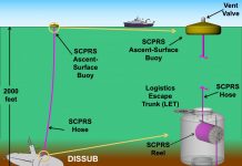 Tech: Global Aerospace Corporation patents a submarine rescue system Global Aerospace Corporation patents a submarine rescue system