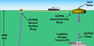 Tech: Global Aerospace Corporation patents a submarine rescue system Global Aerospace Corporation patents a submarine rescue system