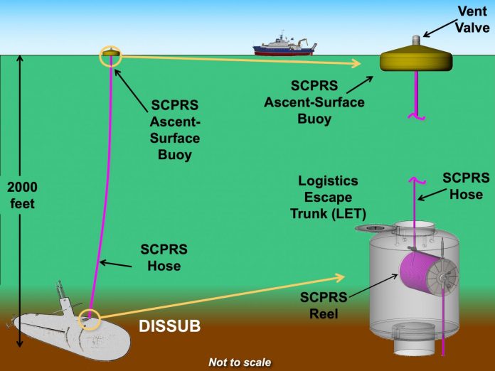 Global Aerospace Corporation patents a submarine rescue system