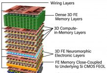 Tech: Over $10 million awarded to Penn State for energy center Over $10 million awarded to Penn State for energy center