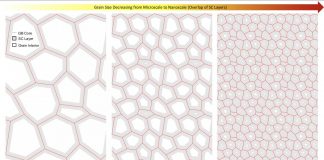 Tech: Researchers develop computational model to build better capacitors Researchers develop computational model to build better capacitors