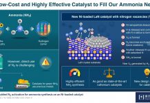 Tech: Running on empty: New affordable catalyst relies on nitrogen vacancies to produce ammonia Running on empty: New affordable catalyst relies on nitrogen vacancies to produce ammonia