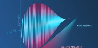 Tech: Russian scientists have discovered a new physical paradox Russian scientists have discovered a new physical paradox