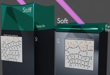 Tech: Scientists open new window into the nanoworld Scientists open new window into the nanoworld