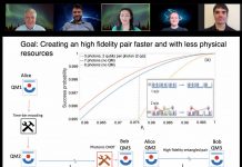 Tech: Streamlining quantum information transmission | EurekAlert! Science News Streamlining quantum information transmission | EurekAlert! Science News