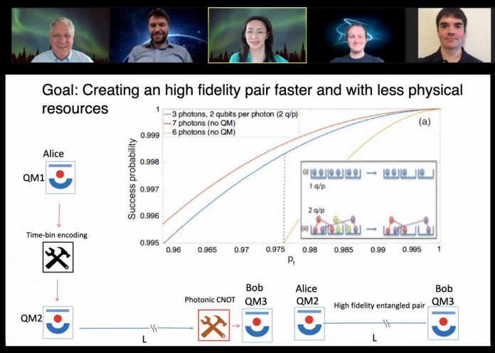 Streamlining quantum information transmission | EurekAlert! Science News