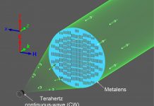 Tech: Underused part of the electromagnetic spectrum gets optics boost from metamaterial Underused part of the electromagnetic spectrum gets optics boost from metamaterial