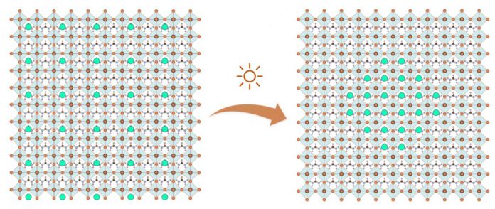 Understanding the love-hate relationship of halide perovskites with the sun