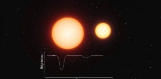 A Catalog of Short Period Spectroscopic and Eclipsing Binaries A Catalog of Short Period Spectroscopic and Eclipsing Binaries