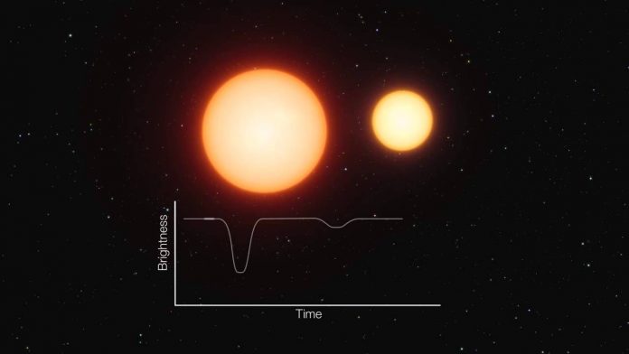 A Catalog of Short Period Spectroscopic and Eclipsing Binaries