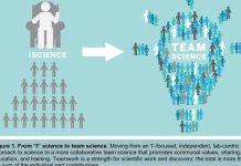 Scientists trace the outlines of two cultures within science Scientists trace the outlines of two cultures within science