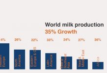 Biology: Strategic interventions in dairy production in developing countries can help meet growing global demand for milk