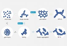 Biology: Stress-free gel | Science News