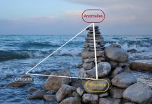 Biology: Tetrahedra may explain water ‘s uniqueness