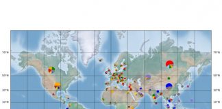 Genetic tracing ‘barcode’ is rapidly revealing COVID-19’s journey and evolution (TDnews)