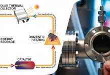 Groundbreaking research into solar energy technology develops through new EU-project