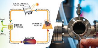 Groundbreaking research into solar energy technology develops through new EU-project