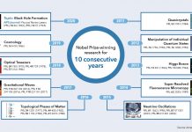 Nobel Prize in Physics recognizes black hole discoveries (TDnews)
