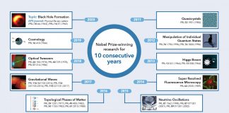 Nobel Prize in Physics recognizes black hole discoveries (TDnews)