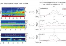 On the trail of causes of radiation events during space flight (TDnews)