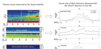 On the trail of causes of radiation events during space flight (TDnews)