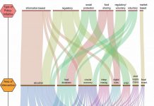 Study: Food waste: cities can make the difference (TDnews)