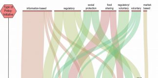 Study: Food waste: cities can make the difference (TDnews)