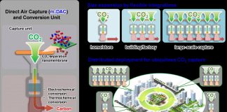 Study: Membranes for capturing carbon dioxide from the air (TDnews)