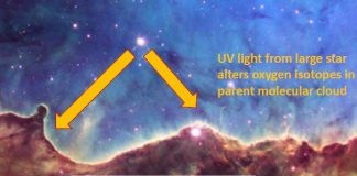 Space: Ultraviolet shines light on origins of the solar system