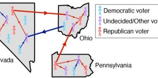 Research: Forecasting elections with a model of infectious diseases